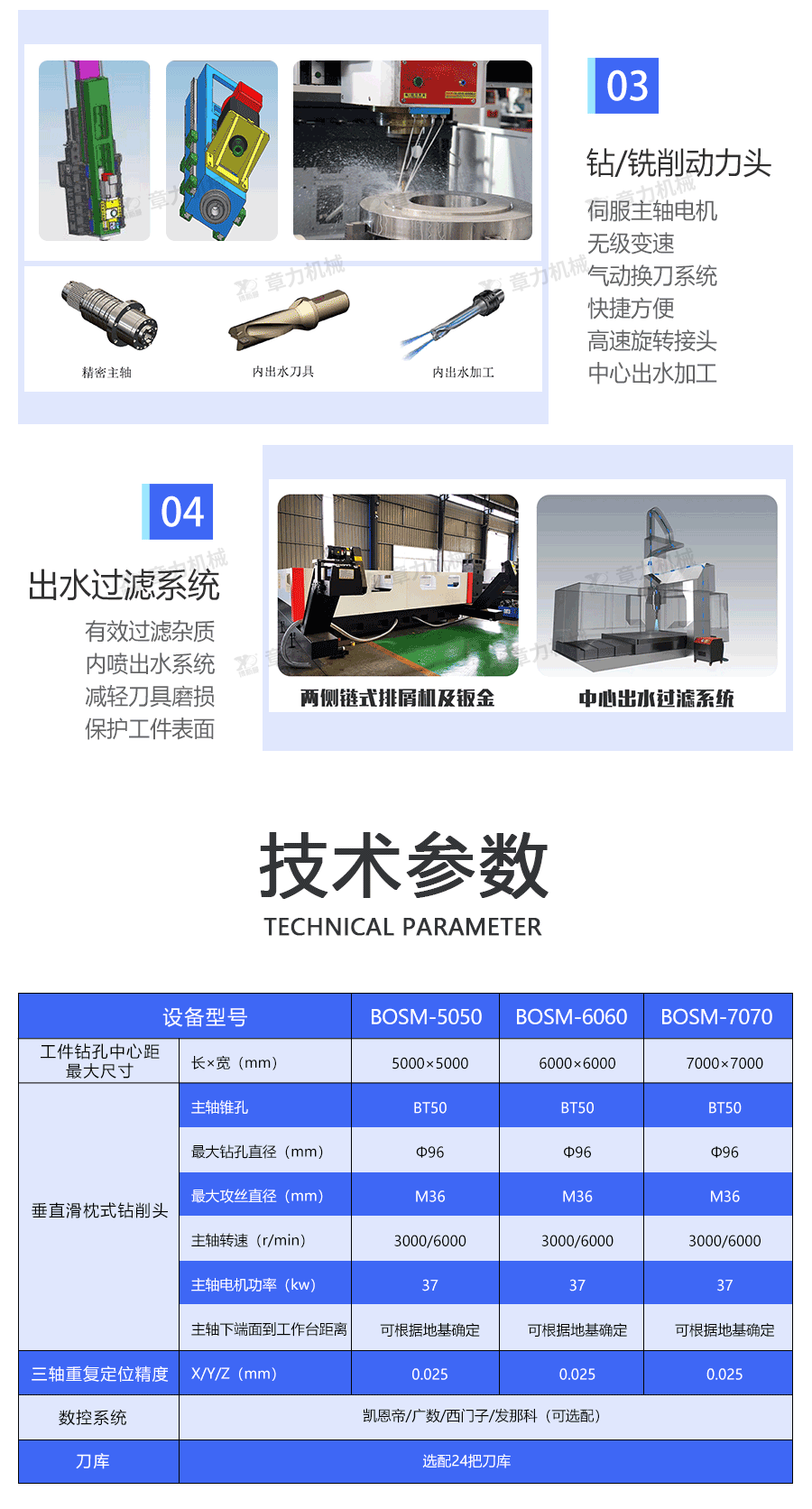 分體式5050產(chǎn)品詳情頁_04.png