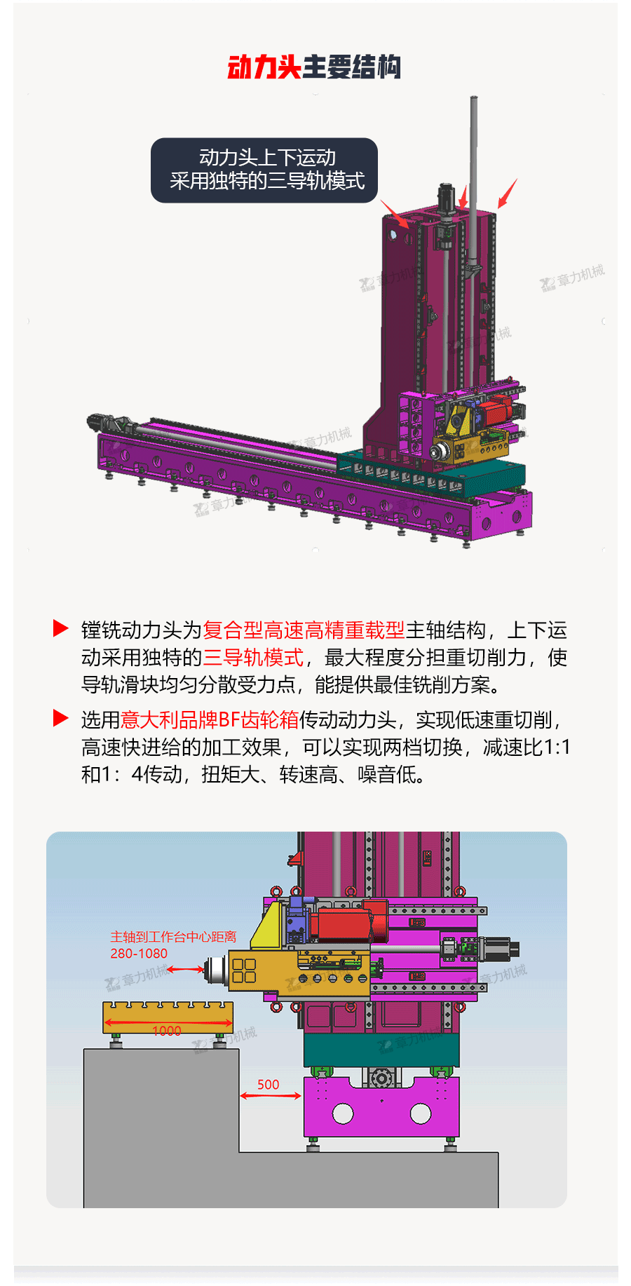 落地卧式数控镗铣床BOSM-TX420_04.png