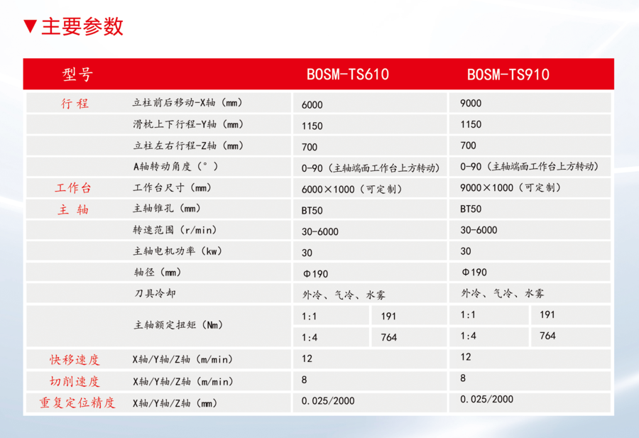 五轴卧式镗铣加工中心（铣边机）_03.png